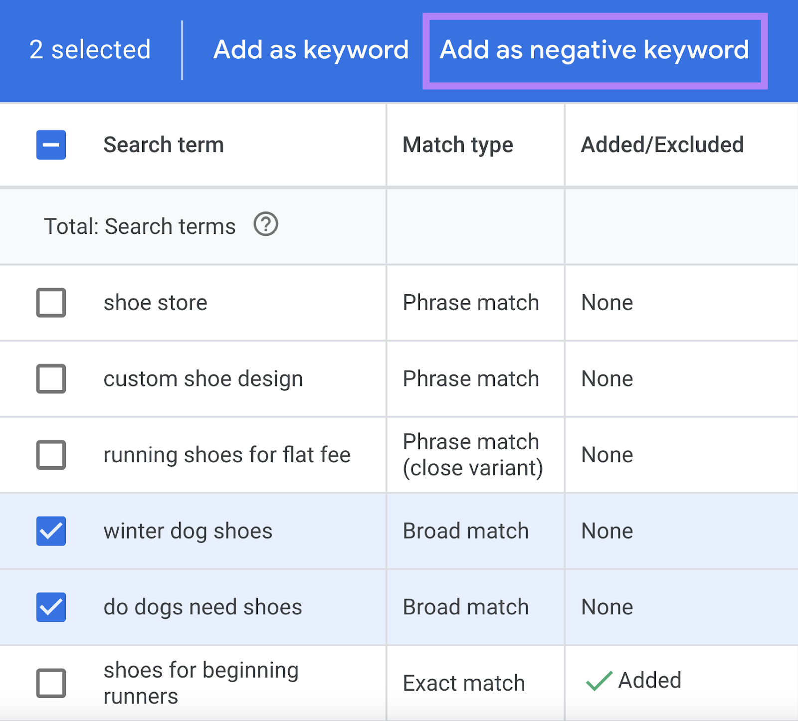 "Add as negative keyword" button